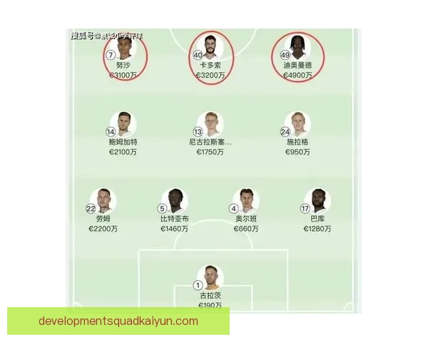 德甲转会分析速报：夏窗引援动向与球队实力变化趋势